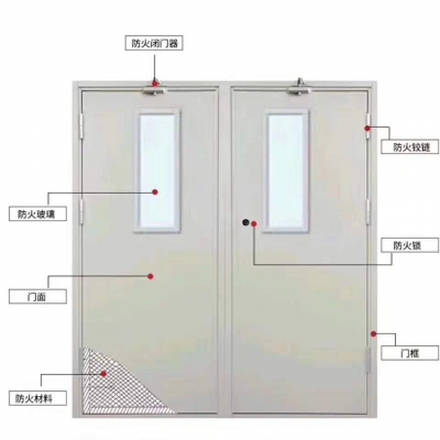 防護(hù)門(mén)